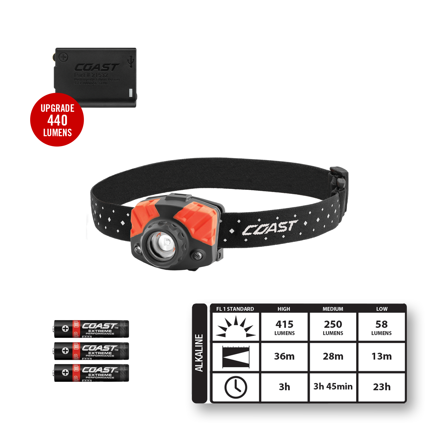 COAST FL65 415 Lumen Dual Color Wide Angle Flood LED Headlamp – COAST  Products