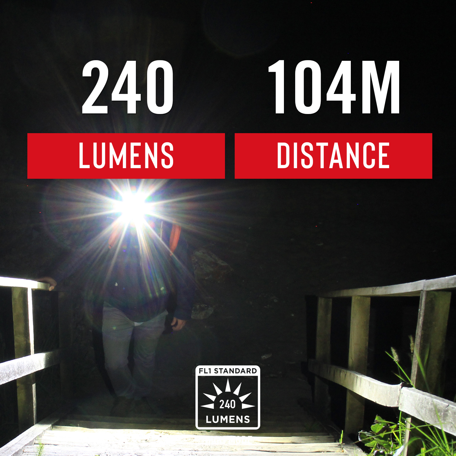 HL7R Lumen Rechargeable LED Headlamp with – COAST Products