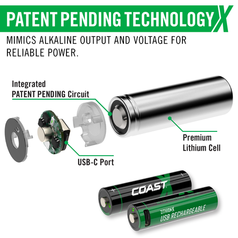 AAA rechargeable batteries with Type C port - GF CHIMEX