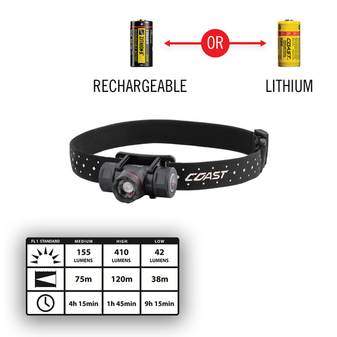Headlamp with an unbelievable 1500 lumens in the test